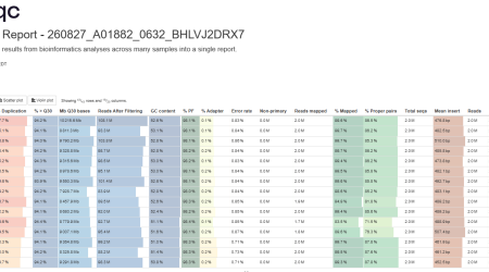 multiqcstats